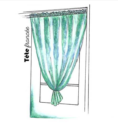 Schéma rideaux